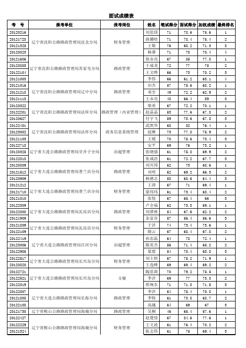 最终成绩汇总信息表