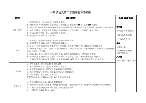 课程标准目标及要求