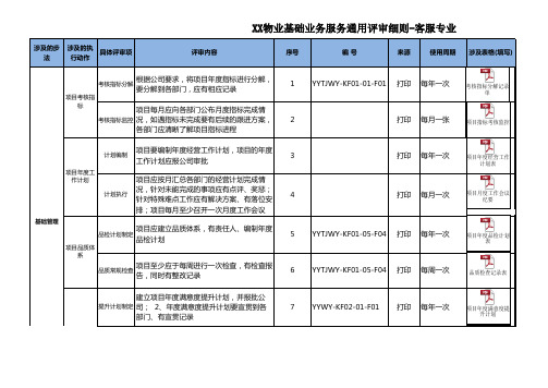 物业管理-客服专业表单模板(全套客服表格100多个)