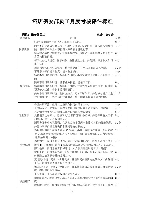 酒店保安部员工月度考核评估标准1