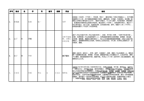 文言散文资料