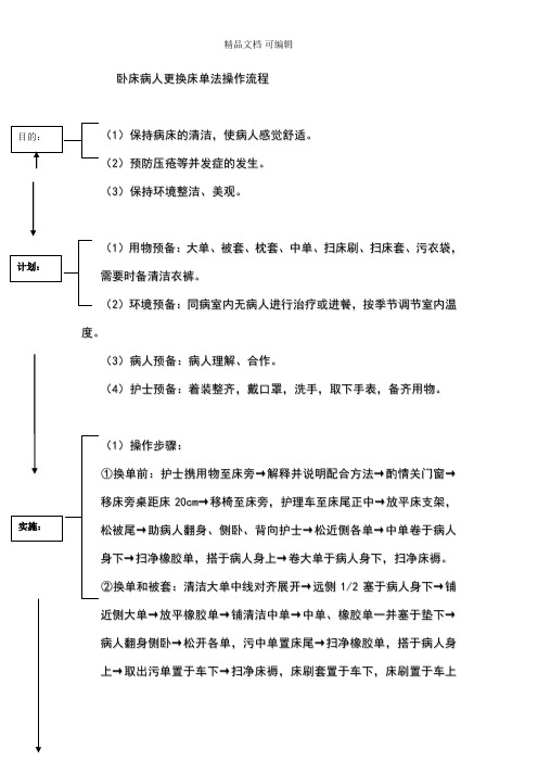 卧床病人更换床单法操作流程