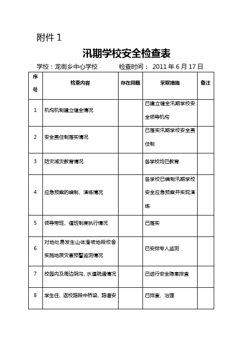 汛期学校安全检查表