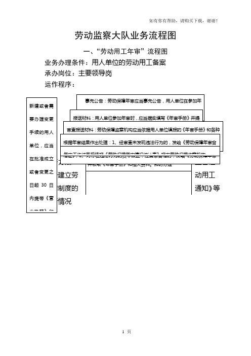 劳动监察大队业务流程图