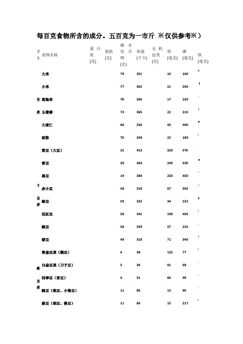 日常主要食物营养成分表