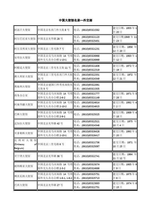 中国大使馆名录