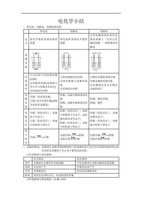 最新-电化学小结(整理) 精品