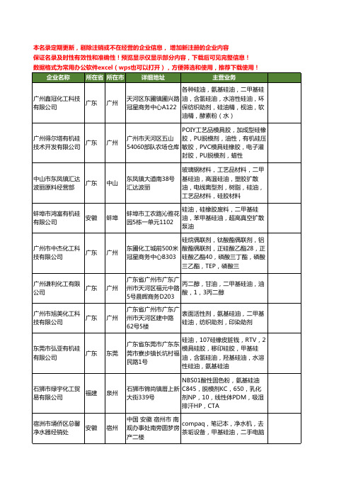 新版全国甲基硅油工商企业公司商家名录名单联系方式大全77家