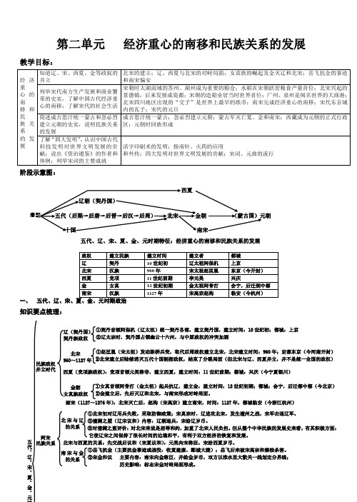 七年级下册第二单元讲义!!!!!!!!!!!!