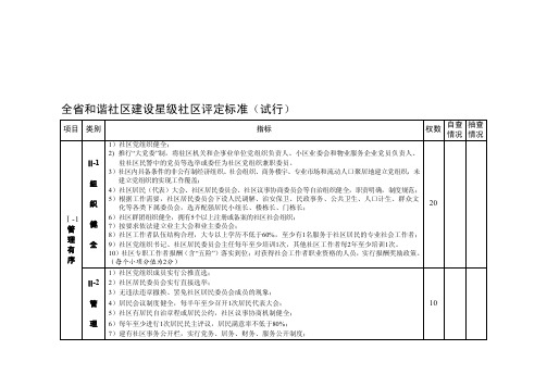 [优质文档]全省和谐社区建设星级社区评定标准3