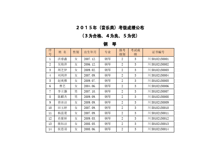 2015年(音乐类)考级成绩公布 (3为合格、4为良、5为优)