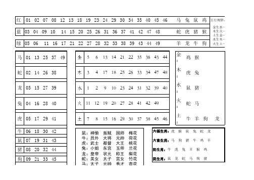 解说十二生肖