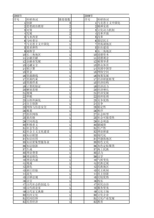 【国家社会科学基金】_发展活力_基金支持热词逐年推荐_【万方软件创新助手】_20140808