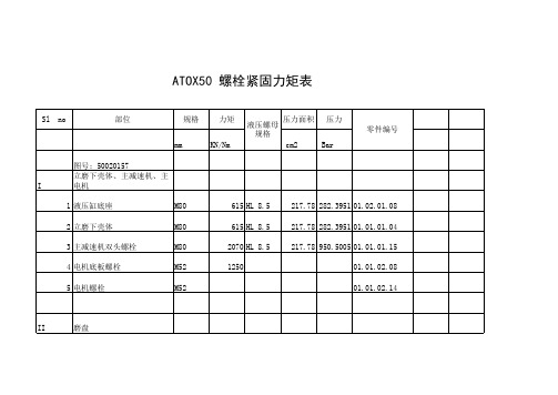 ATOX50立磨螺栓紧固力矩表