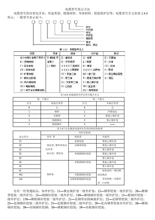 电缆型号表示方法