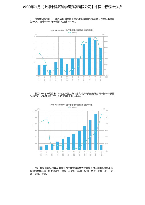 2022年01月【上海市建筑科学研究院有限公司】中国中标统计分析