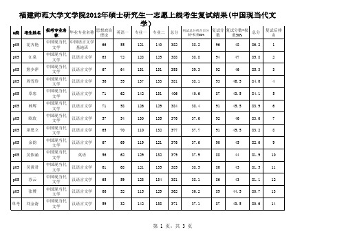 福建师范大学文学院2012年硕士研究生一志愿上线考生复试结果.xls