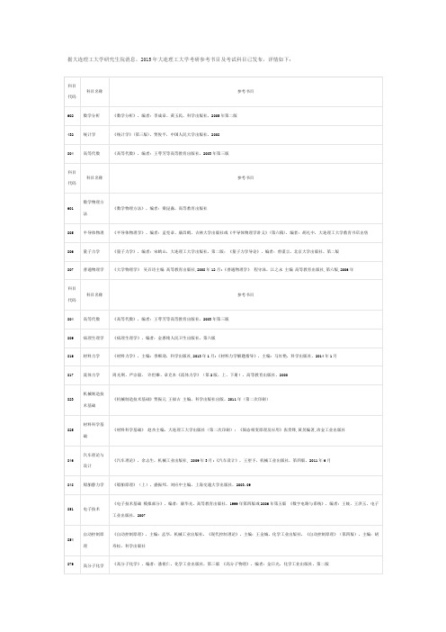 2015大连理工考研参考书及考试科目