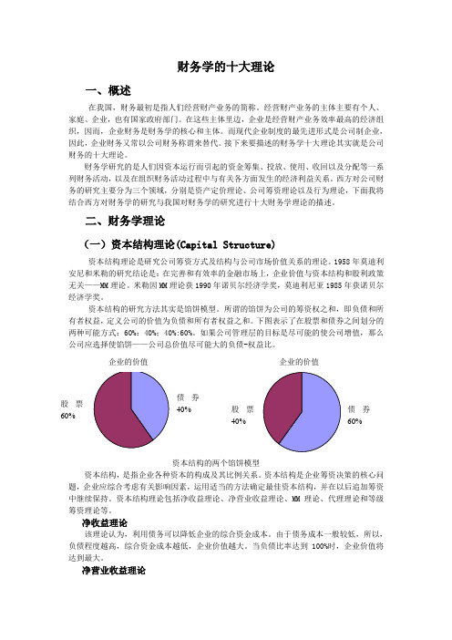 财务学的十大理论