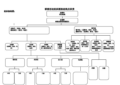 商场活动--组织架构及岗位职责