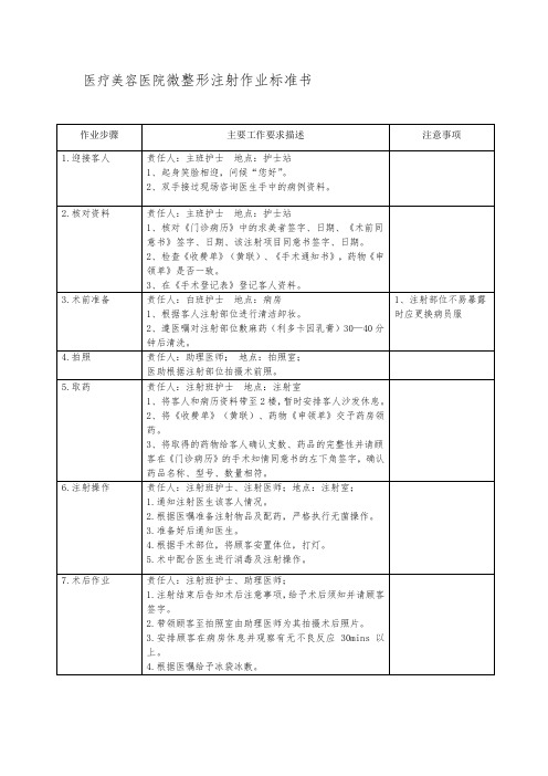 医院手术室微整形注射作业标准书