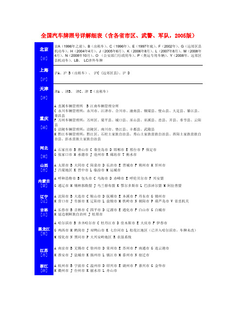 全国汽车牌照号详解细表