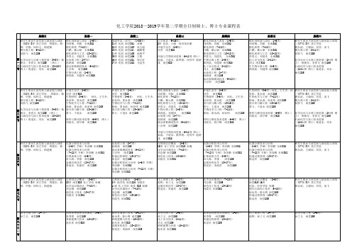 化工学院2018—2019学年第二学期全日制硕士、博士专业课