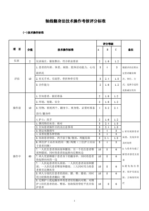 轴线翻身法技术操作考核评分标准