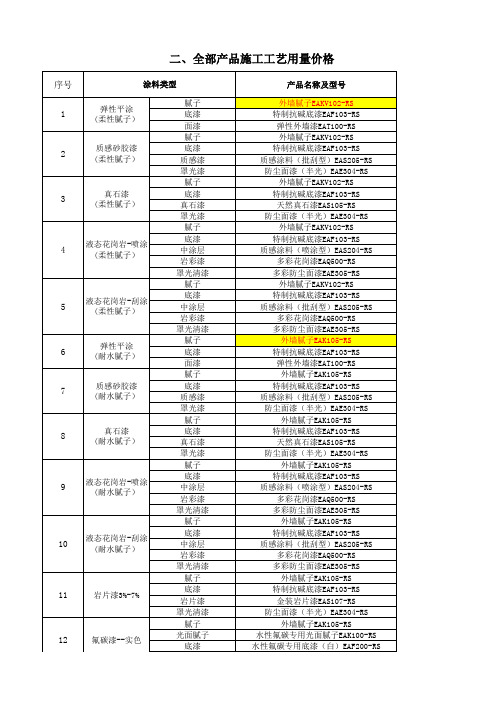 外墙腻子、底漆、涂料、真石漆、质感、岩彩漆平米用量
