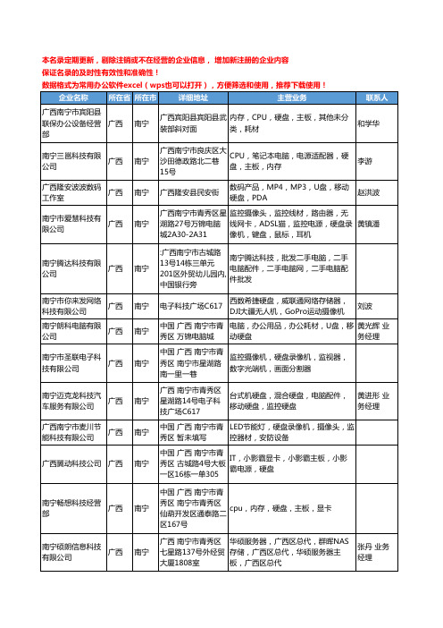 2020新版广西省南宁硬盘工商企业公司名录名单黄页大全30家