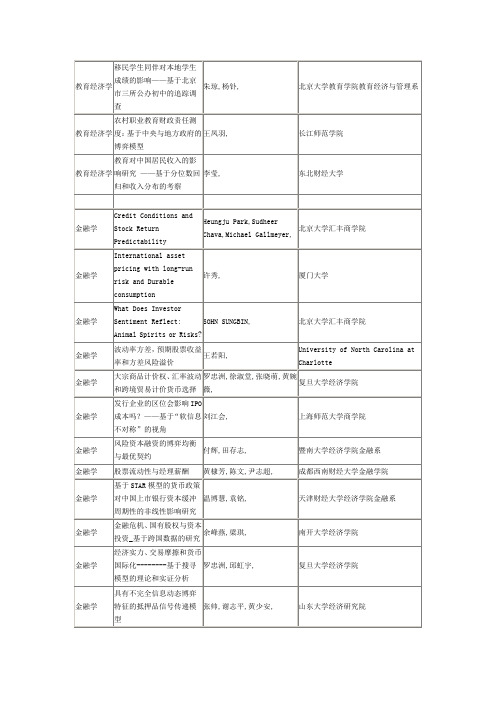 2013中国经济学年会论文选题