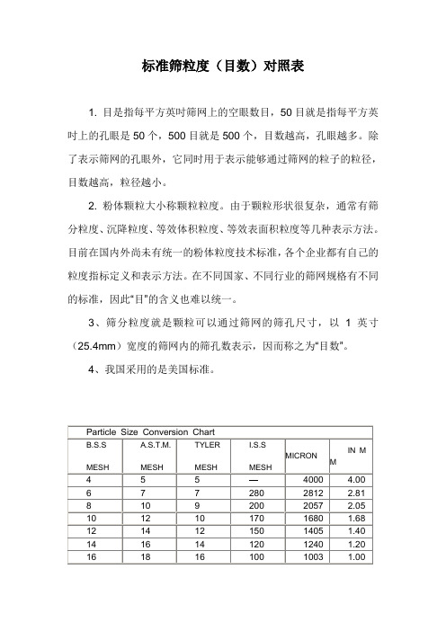 标准筛粒度(目数)对照表