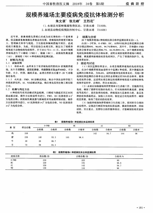 规模养殖场主要疫病免疫抗体检测分析