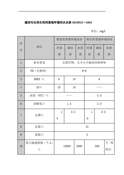 城市污水再生利用景观环境用水水质GB18921