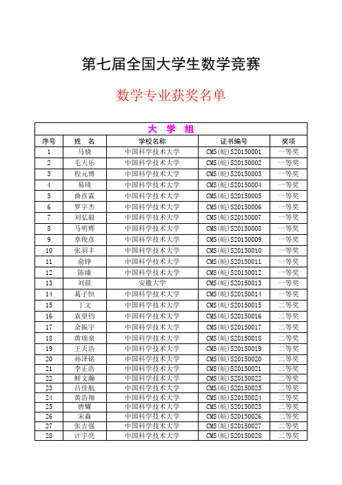 第七届全国大学生数学竞赛(安徽赛区)获奖名单