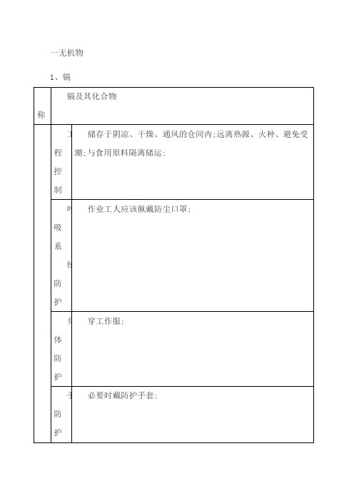 化学品安全防护措施与应急措施方法