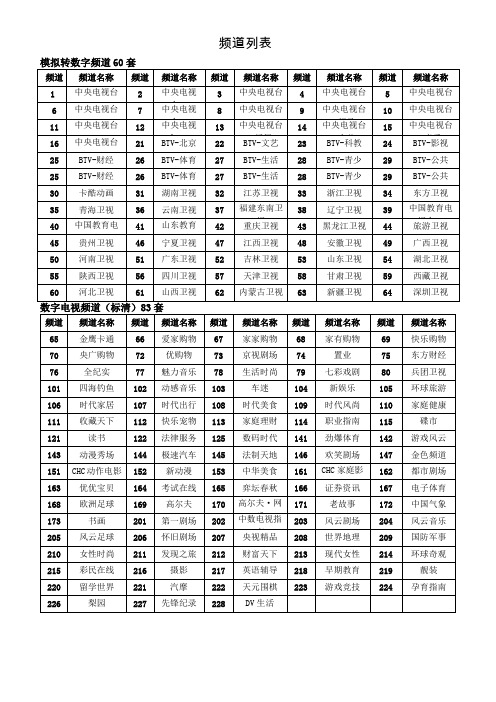 歌华有线高清频道列表