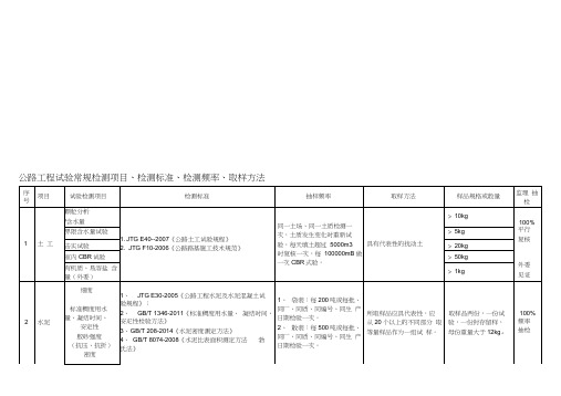 公路试验检测频率一览表54617