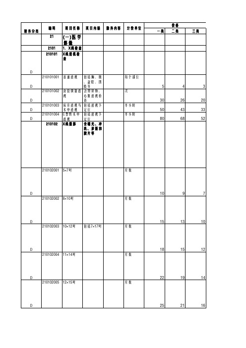 山西省医疗服务项目收费