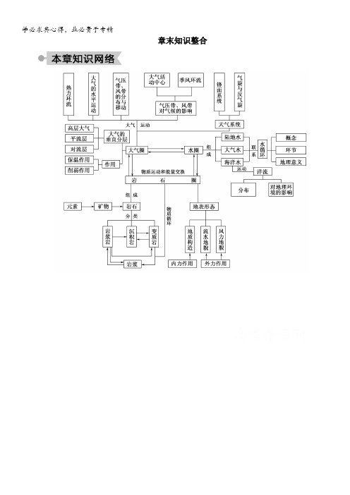 2020秋高一地理湘教一学案：第二章自然环境中的物质运动和能量交换 章末知识整合 