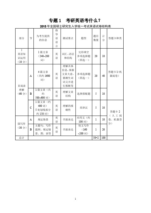 2017考研英语基础班(词汇+长难句)讲义