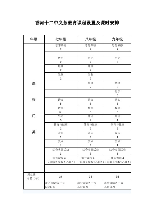 初中课程设置及课时安排