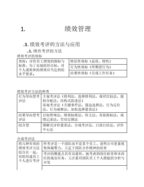 绩效管理-人力资源管理二级 教材提纲