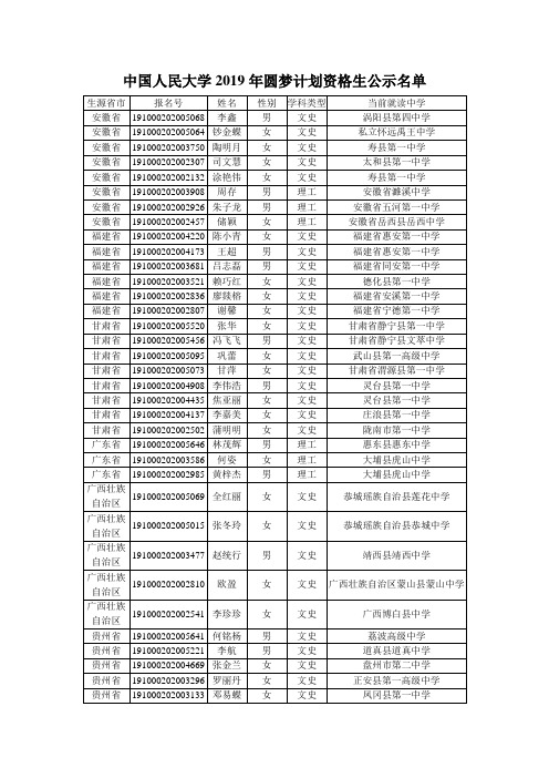 2019年圆梦计划资格生公示名单