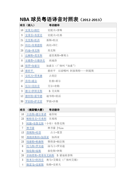 NBA球员粤语译名对照