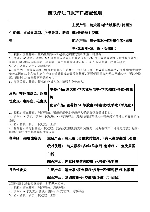 四联疗法皮肤