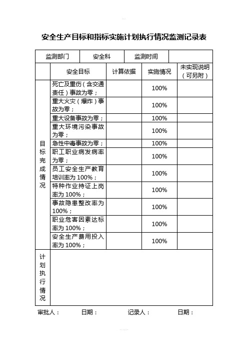 安全生产目标和指标实施计划执行情况监测记录表(六张)