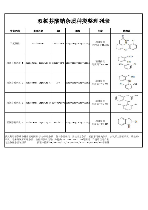 双氯芬酸钠杂质种类整理列表