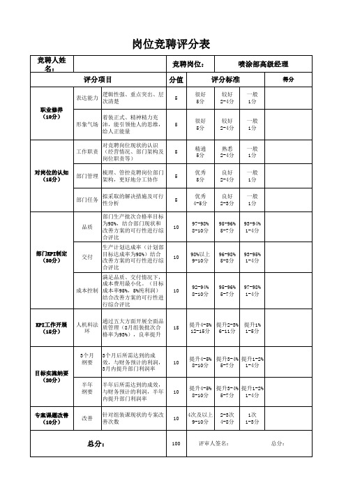 岗位竞聘评分表