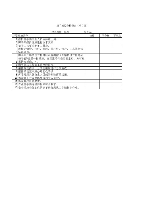 脚手架工程综合检查表(项目)